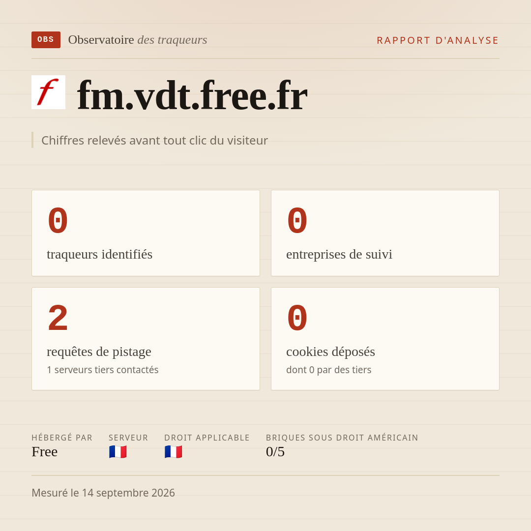 fm.vdt.free.fr : 0 traqueurs identifiés, 0 entreprises de suivi, 2 requêtes de pistage. Chiffres relevés avant tout clic du visiteur.