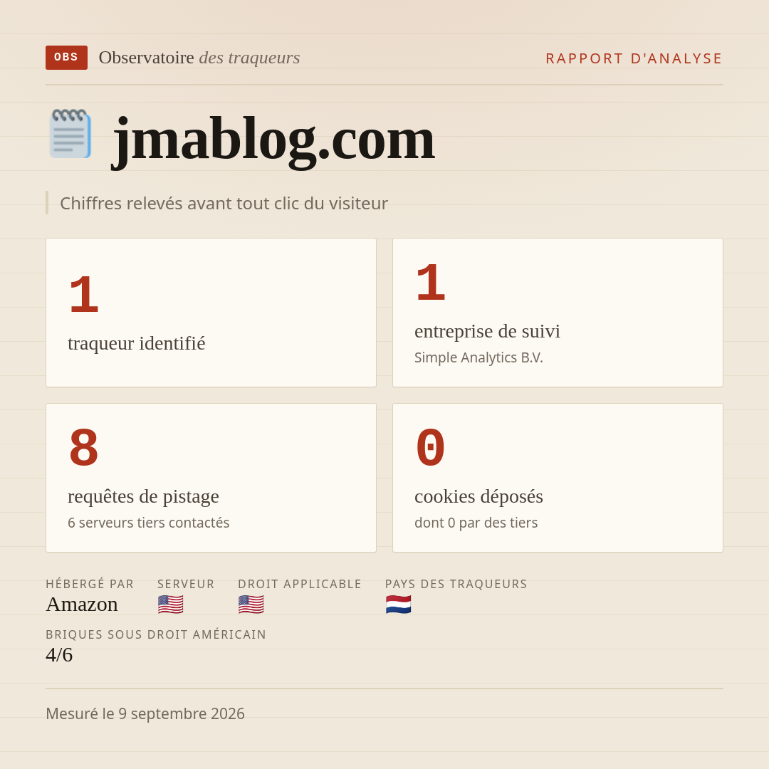 jmablog.com : 1 traqueur identifié, 1 entreprise de suivi, 8 requêtes de pistage. Chiffres relevés avant tout clic du visiteur.