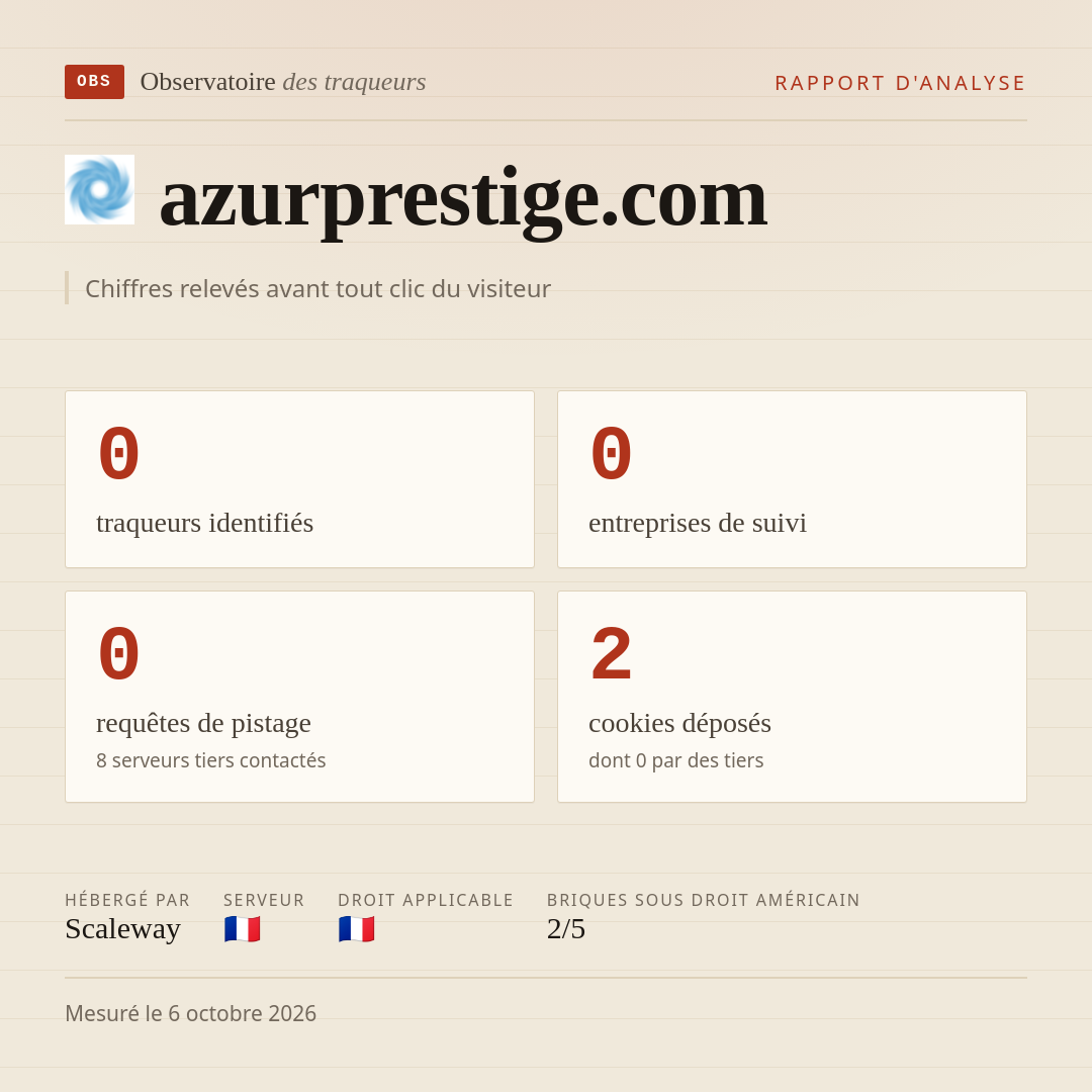 azurprestige.com : 0 traqueurs identifiés, 0 entreprises de suivi, 0 requêtes de pistage. Chiffres relevés avant tout clic du visiteur.