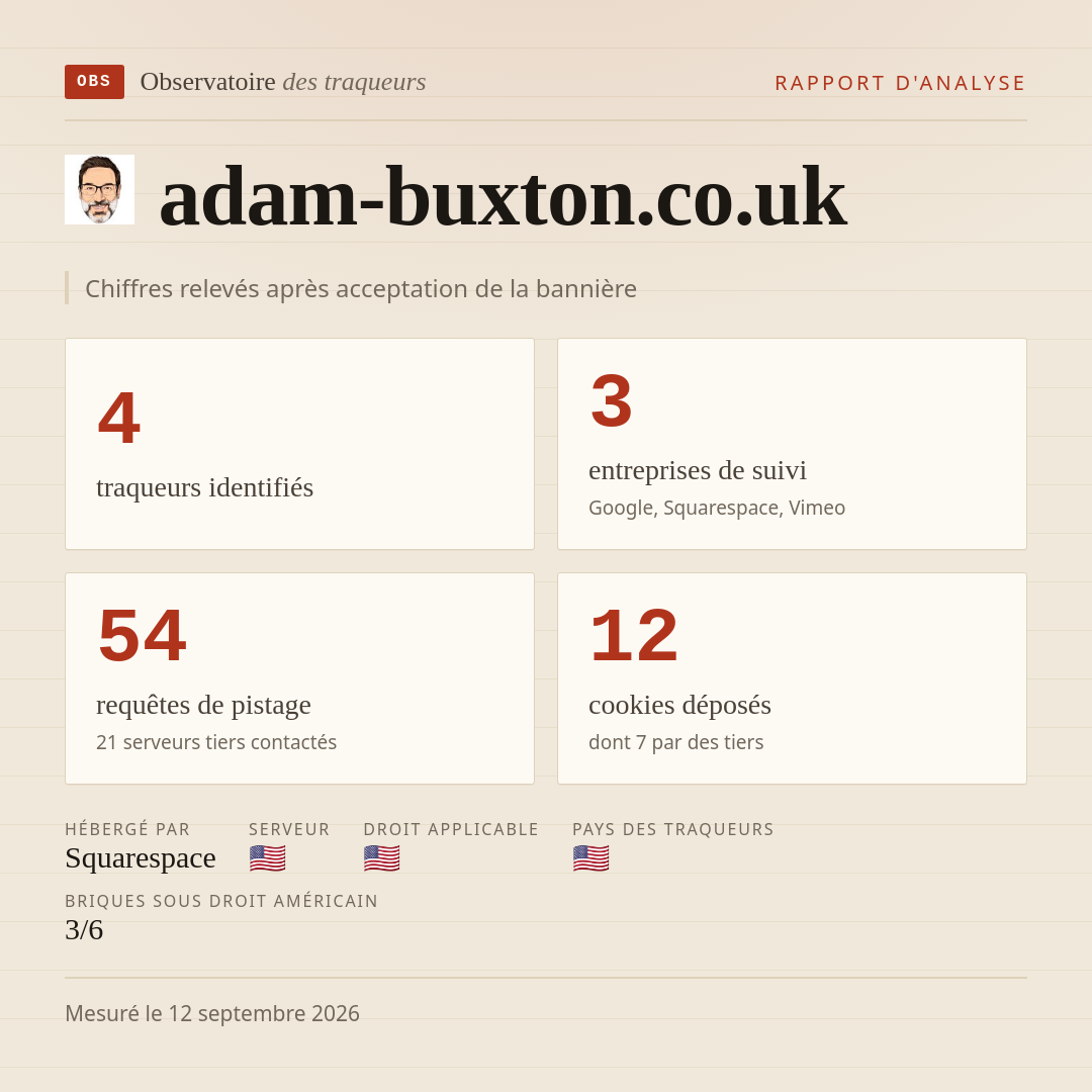 adam-buxton.co.uk : 4 traqueurs identifiés, 3 entreprises de suivi, 54 requêtes de pistage. Chiffres relevés après acceptation de la bannière.