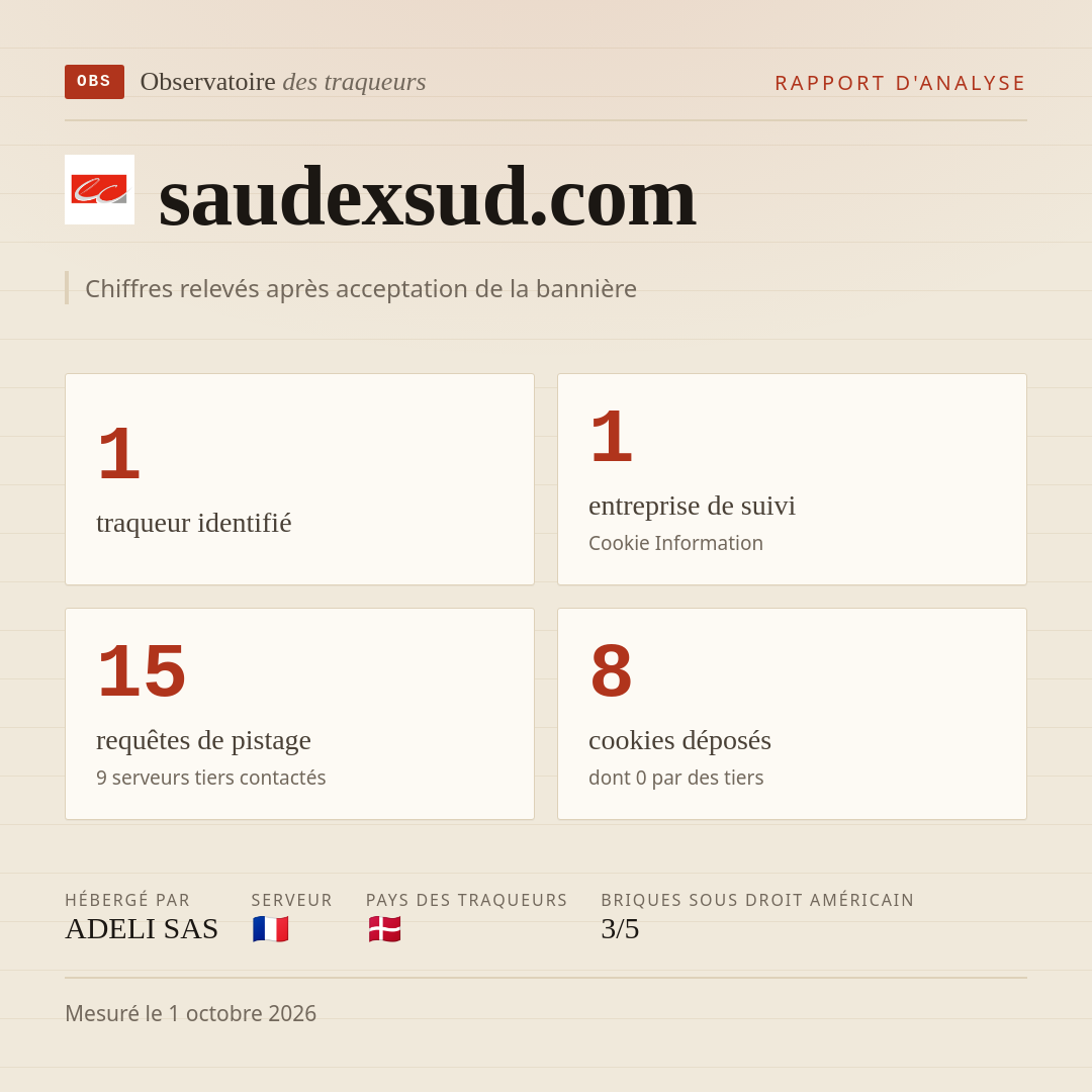 saudexsud.com : 1 traqueur identifié, 1 entreprise de suivi, 15 requêtes de pistage. Chiffres relevés après acceptation de la bannière.