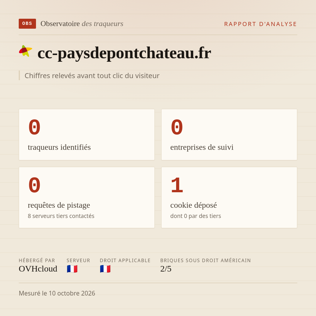 cc-paysdepontchateau.fr : 0 traqueurs identifiés, 0 entreprises de suivi, 0 requêtes de pistage. Chiffres relevés avant tout clic du visiteur.