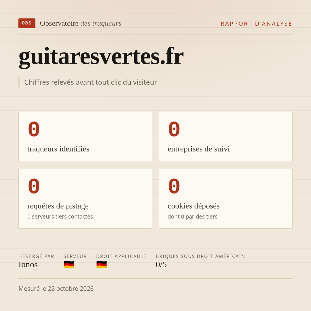 guitaresvertes.fr : 0 traqueurs identifiés, 0 entreprises de suivi, 0 requêtes de pistage. Chiffres relevés avant tout clic du visiteur.
