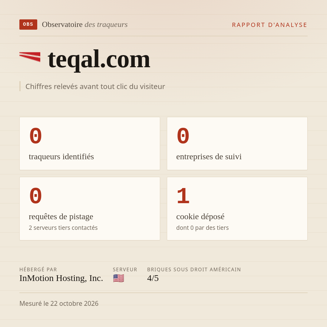 teqal.com : 0 traqueurs identifiés, 0 entreprises de suivi, 0 requêtes de pistage. Chiffres relevés avant tout clic du visiteur.