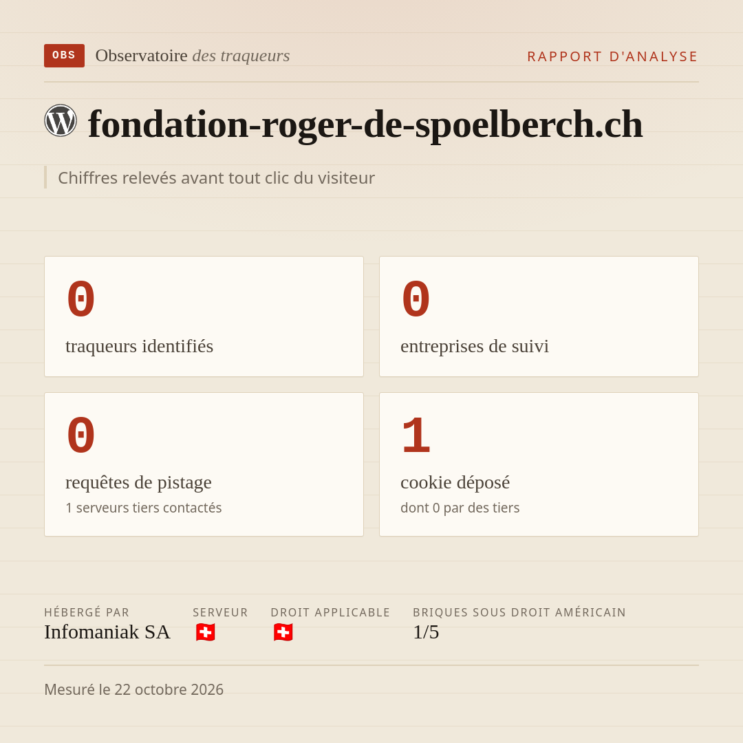 fondation-roger-de-spoelberch.ch : 0 traqueurs identifiés, 0 entreprises de suivi, 0 requêtes de pistage. Chiffres relevés avant tout clic du visiteur.