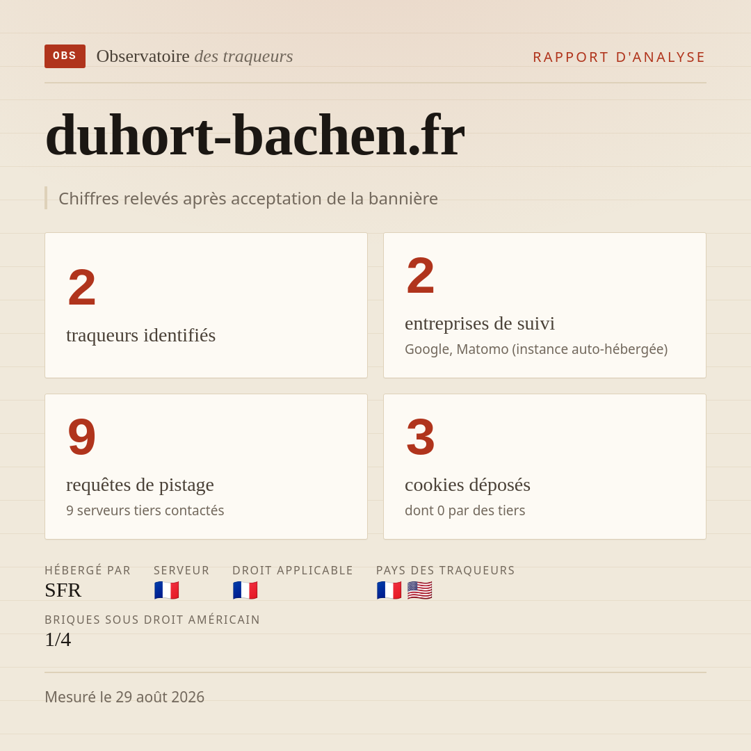 duhort-bachen.fr : 2 traqueurs identifiés, 2 entreprises de suivi, 9 requêtes de pistage. Chiffres relevés après acceptation de la bannière.