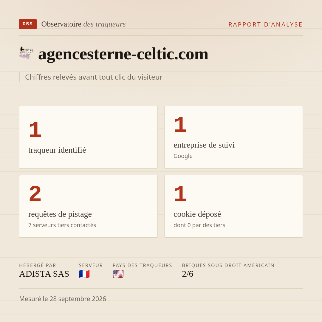 agencesterne-celtic.com : 1 traqueur identifié, 1 entreprise de suivi, 2 requêtes de pistage. Chiffres relevés avant tout clic du visiteur.
