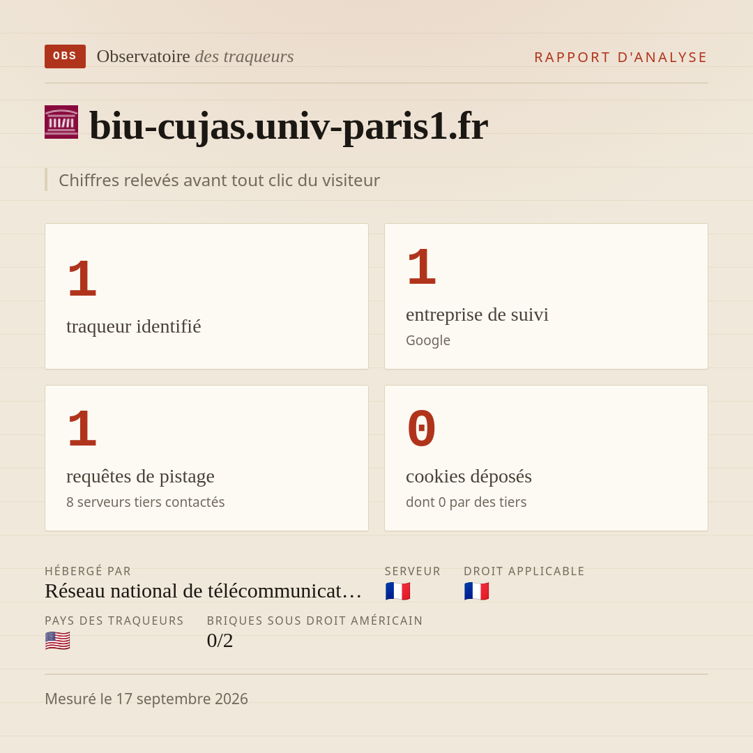 biu-cujas.univ-paris1.fr : 1 traqueur identifié, 1 entreprise de suivi, 1 requêtes de pistage. Chiffres relevés avant tout clic du visiteur.