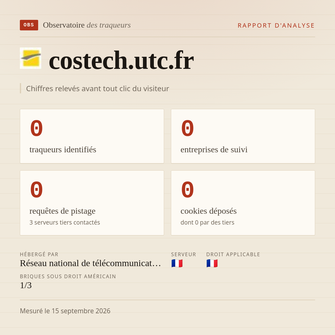 costech.utc.fr : 0 traqueurs identifiés, 0 entreprises de suivi, 0 requêtes de pistage. Chiffres relevés avant tout clic du visiteur.