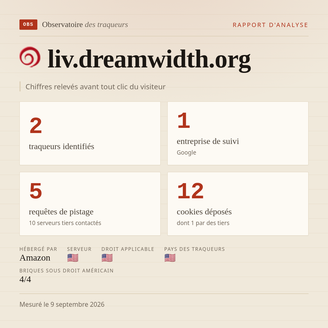 liv.dreamwidth.org : 2 traqueurs identifiés, 1 entreprise de suivi, 5 requêtes de pistage. Chiffres relevés avant tout clic du visiteur.