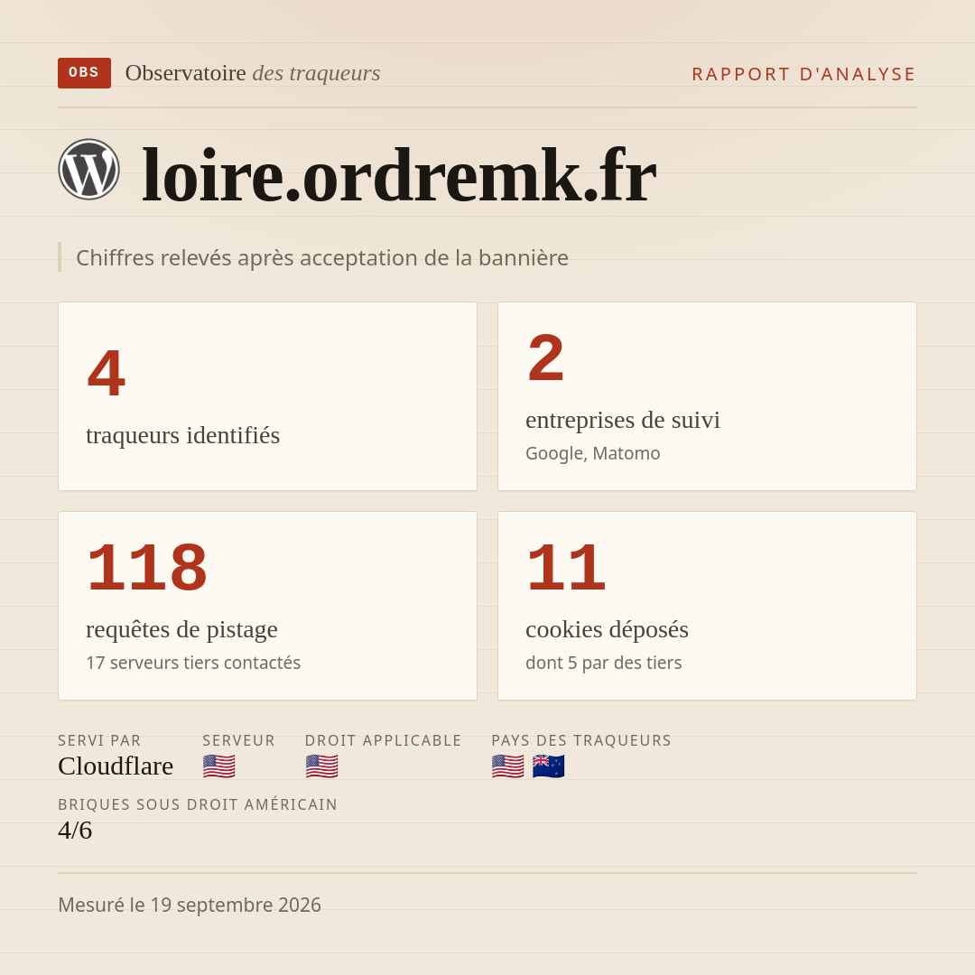 loire.ordremk.fr : 4 traqueurs identifiés, 2 entreprises de suivi, 118 requêtes de pistage. Chiffres relevés après acceptation de la bannière.