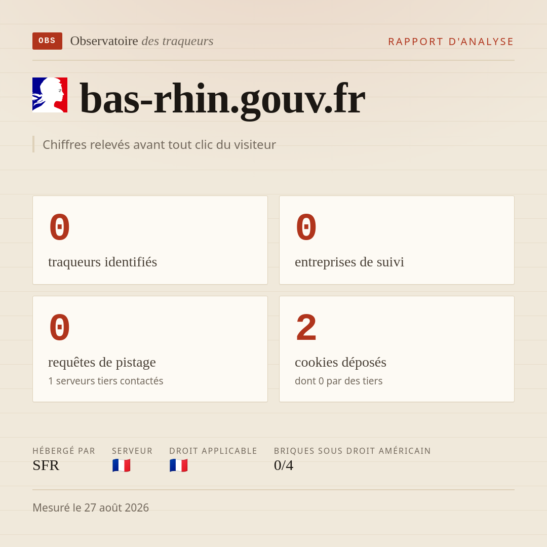 bas-rhin.gouv.fr : 0 traqueurs identifiés, 0 entreprises de suivi, 0 requêtes de pistage. Chiffres relevés avant tout clic du visiteur.