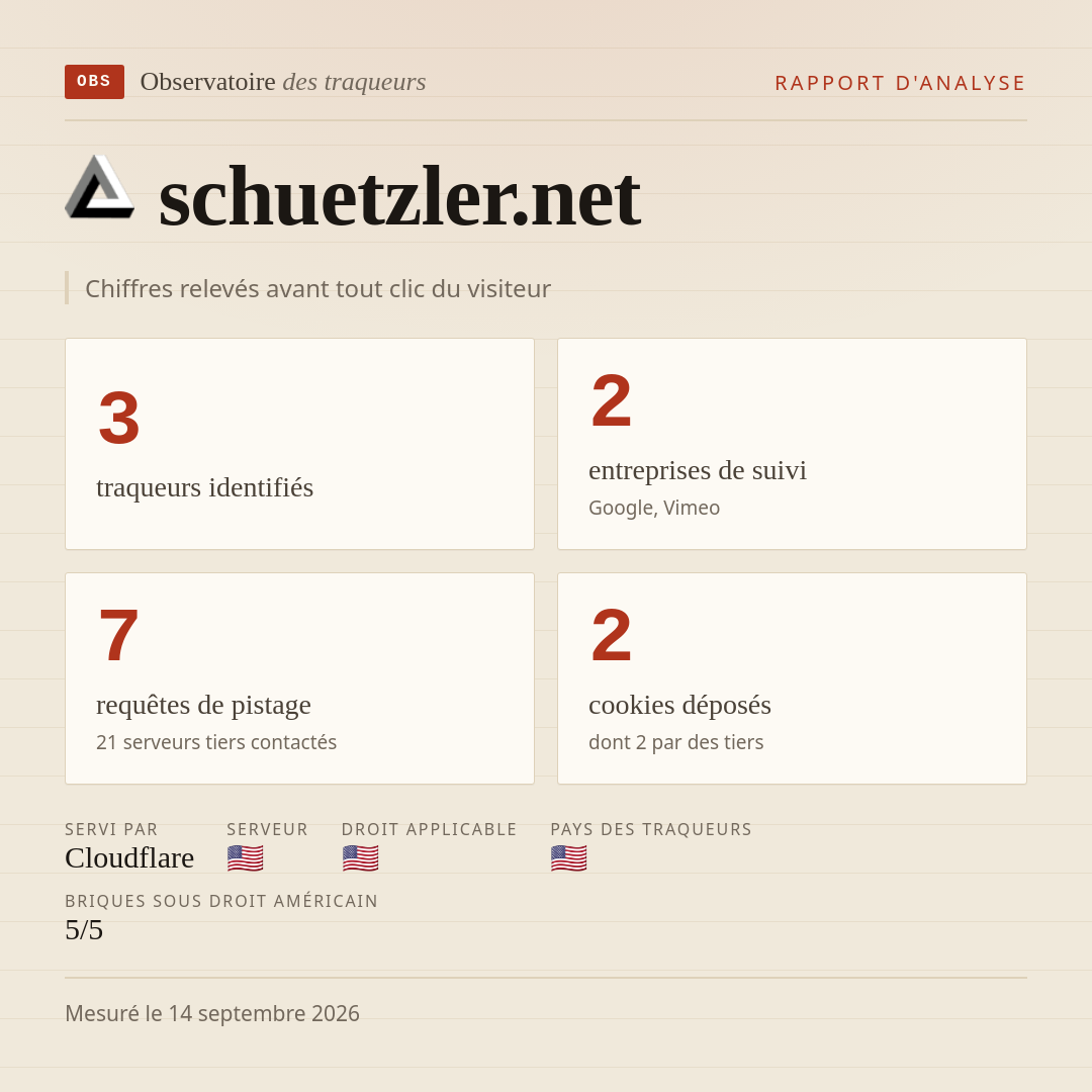 schuetzler.net : 3 traqueurs identifiés, 2 entreprises de suivi, 7 requêtes de pistage. Chiffres relevés avant tout clic du visiteur.