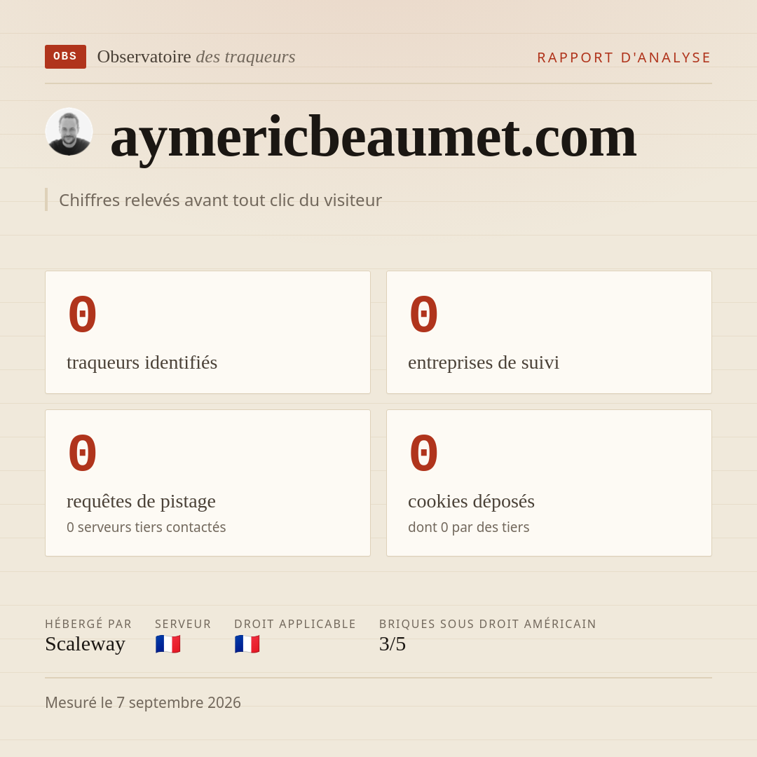 aymericbeaumet.com : 0 traqueurs identifiés, 0 entreprises de suivi, 0 requêtes de pistage. Chiffres relevés avant tout clic du visiteur.
