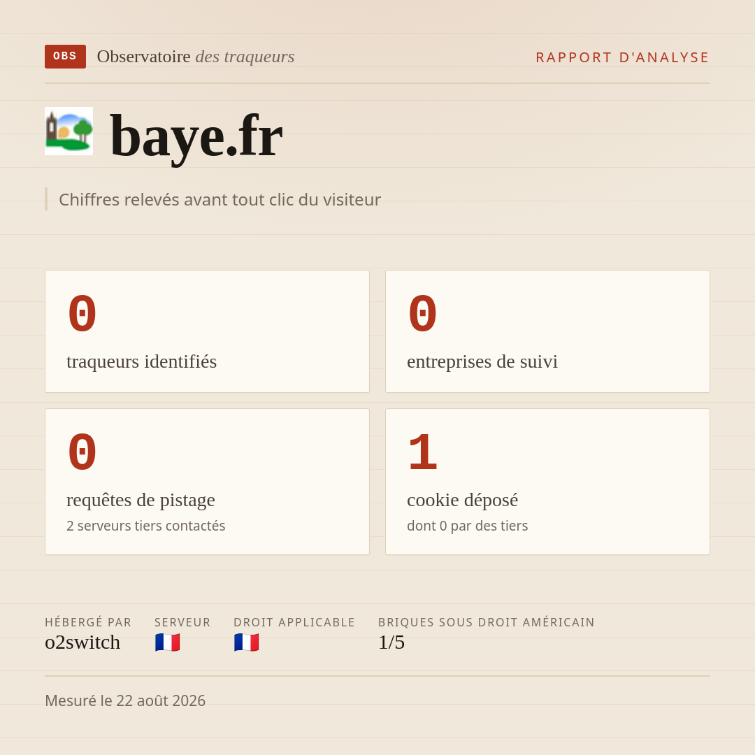 baye.fr : 0 traqueurs identifiés, 0 entreprises de suivi, 0 requêtes de pistage. Chiffres relevés avant tout clic du visiteur.