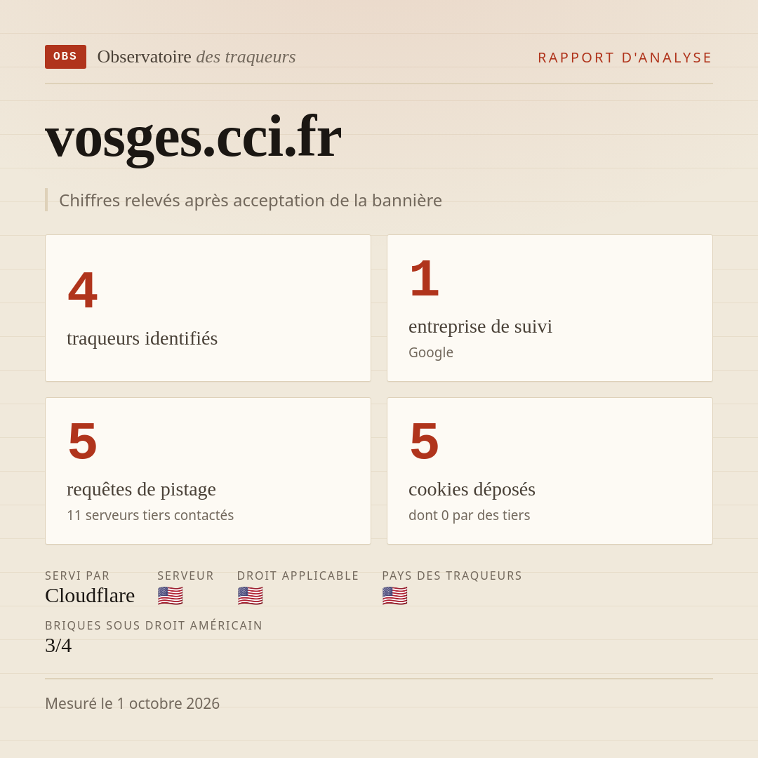 vosges.cci.fr : 4 traqueurs identifiés, 1 entreprise de suivi, 5 requêtes de pistage. Chiffres relevés après acceptation de la bannière.