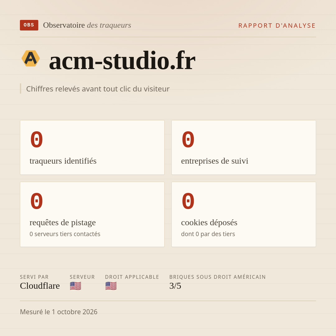 acm-studio.fr : 0 traqueurs identifiés, 0 entreprises de suivi, 0 requêtes de pistage. Chiffres relevés avant tout clic du visiteur.