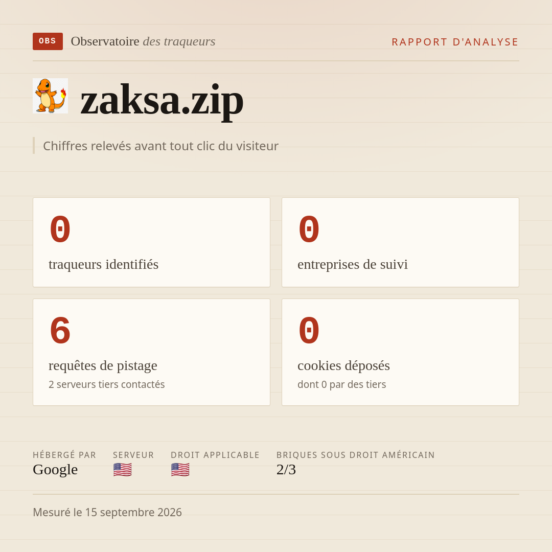 zaksa.zip : 0 traqueurs identifiés, 0 entreprises de suivi, 6 requêtes de pistage. Chiffres relevés avant tout clic du visiteur.