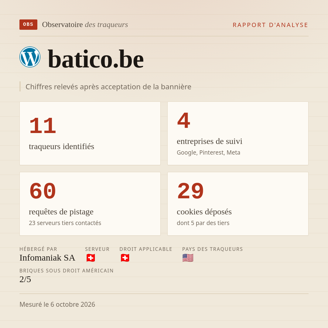 batico.be : 11 traqueurs identifiés, 4 entreprises de suivi, 60 requêtes de pistage. Chiffres relevés après acceptation de la bannière.
