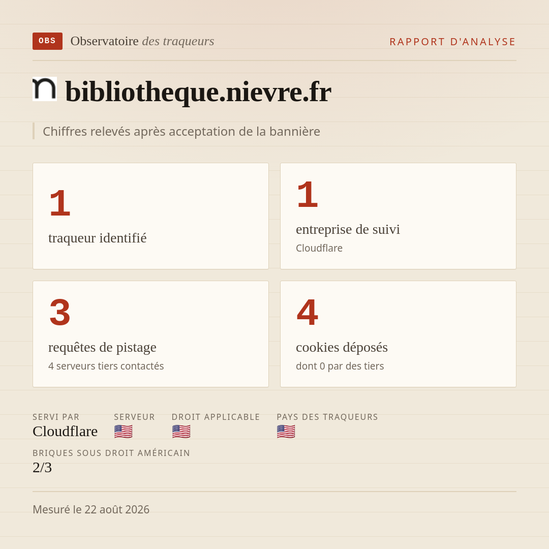 bibliotheque.nievre.fr : 1 traqueur identifié, 1 entreprise de suivi, 3 requêtes de pistage. Chiffres relevés après acceptation de la bannière.