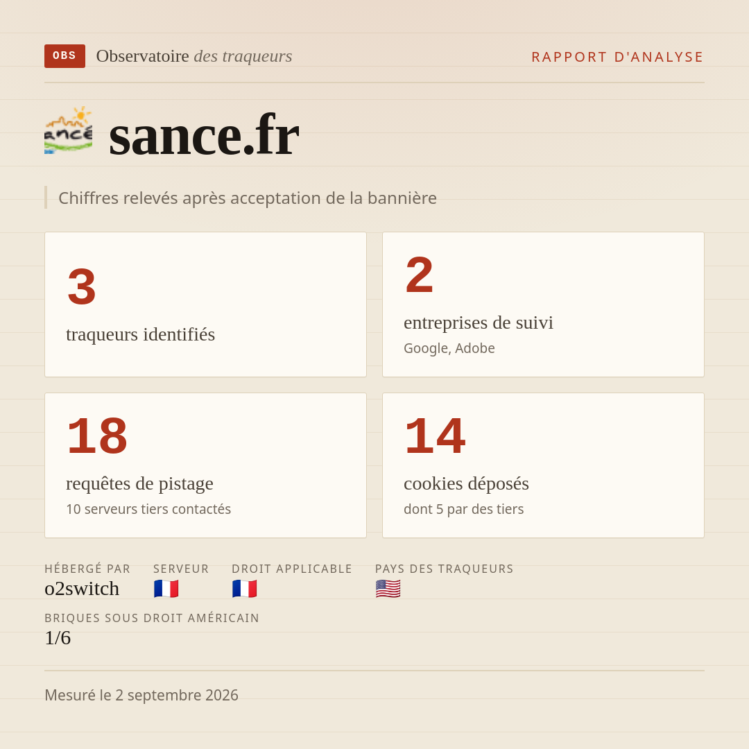 sance.fr : 3 traqueurs identifiés, 2 entreprises de suivi, 18 requêtes de pistage. Chiffres relevés après acceptation de la bannière.