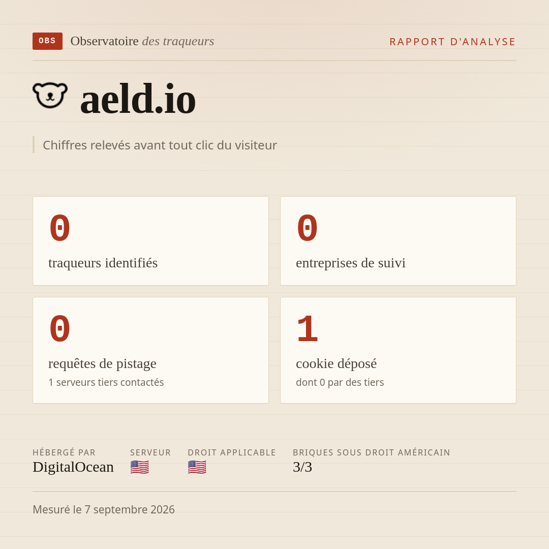 aeld.io : 0 traqueurs identifiés, 0 entreprises de suivi, 0 requêtes de pistage. Chiffres relevés avant tout clic du visiteur.