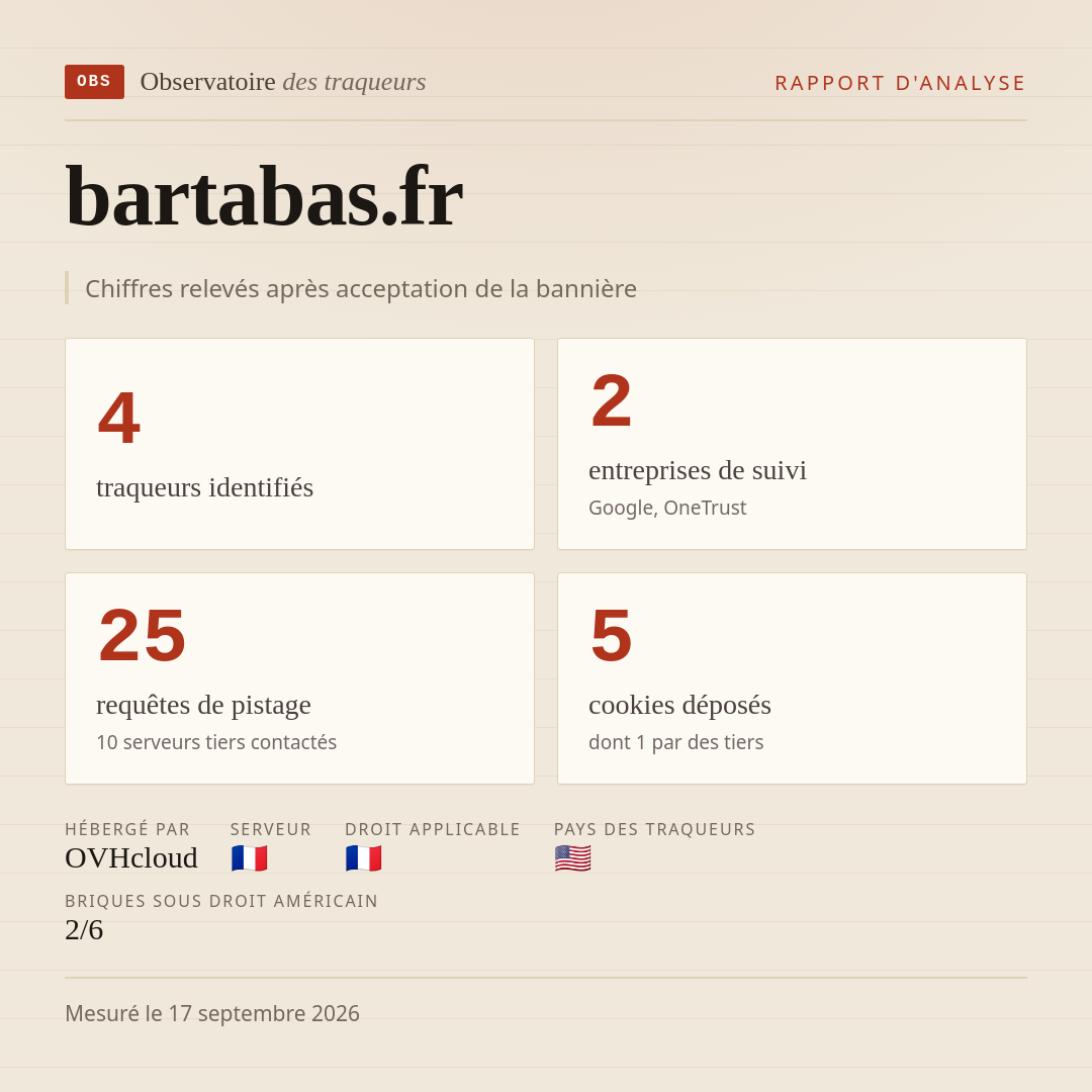 bartabas.fr : 4 traqueurs identifiés, 2 entreprises de suivi, 25 requêtes de pistage. Chiffres relevés après acceptation de la bannière.