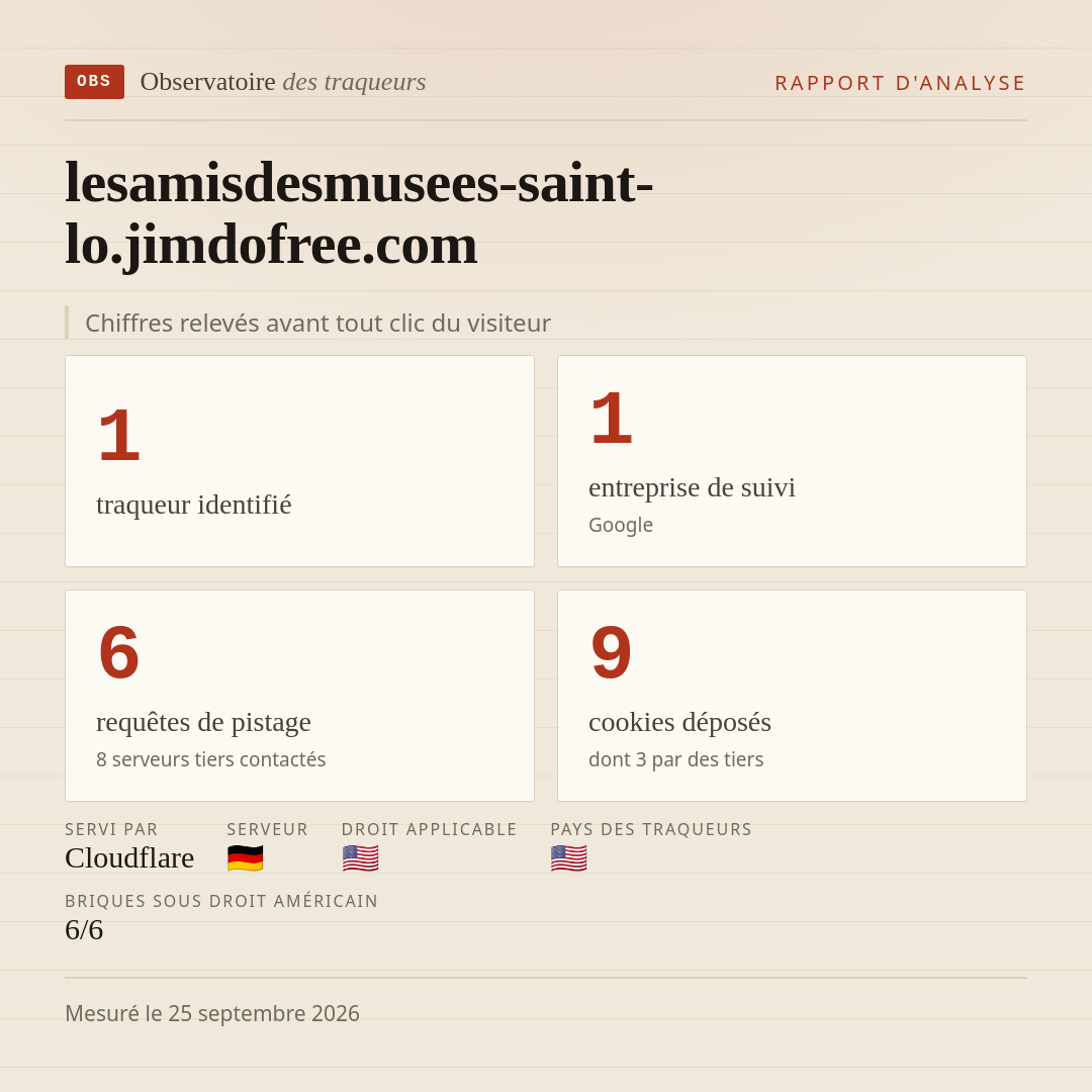 lesamisdesmusees-saint-lo.jimdofree.com : 1 traqueur identifié, 1 entreprise de suivi, 6 requêtes de pistage. Chiffres relevés avant tout clic du visiteur.