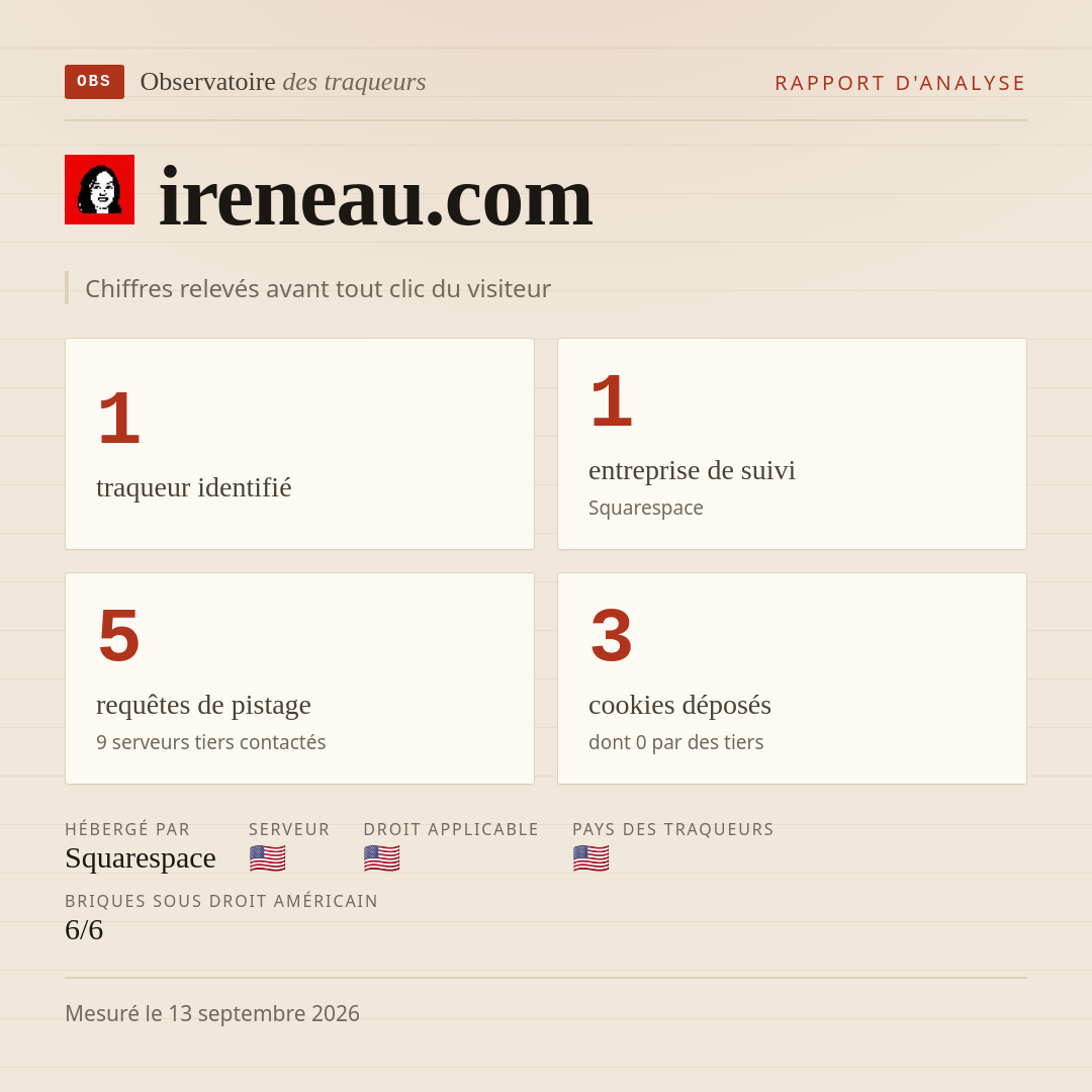 ireneau.com : 1 traqueur identifié, 1 entreprise de suivi, 5 requêtes de pistage. Chiffres relevés avant tout clic du visiteur.