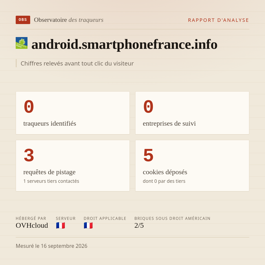 android.smartphonefrance.info : 0 traqueurs identifiés, 0 entreprises de suivi, 3 requêtes de pistage. Chiffres relevés avant tout clic du visiteur.
