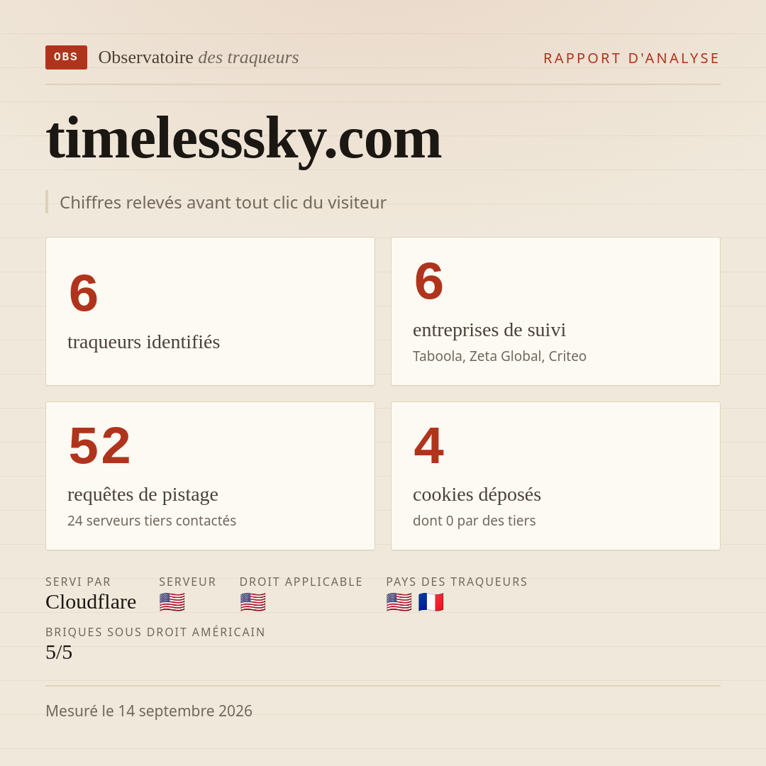 timelesssky.com : 6 traqueurs identifiés, 6 entreprises de suivi, 52 requêtes de pistage. Chiffres relevés avant tout clic du visiteur.