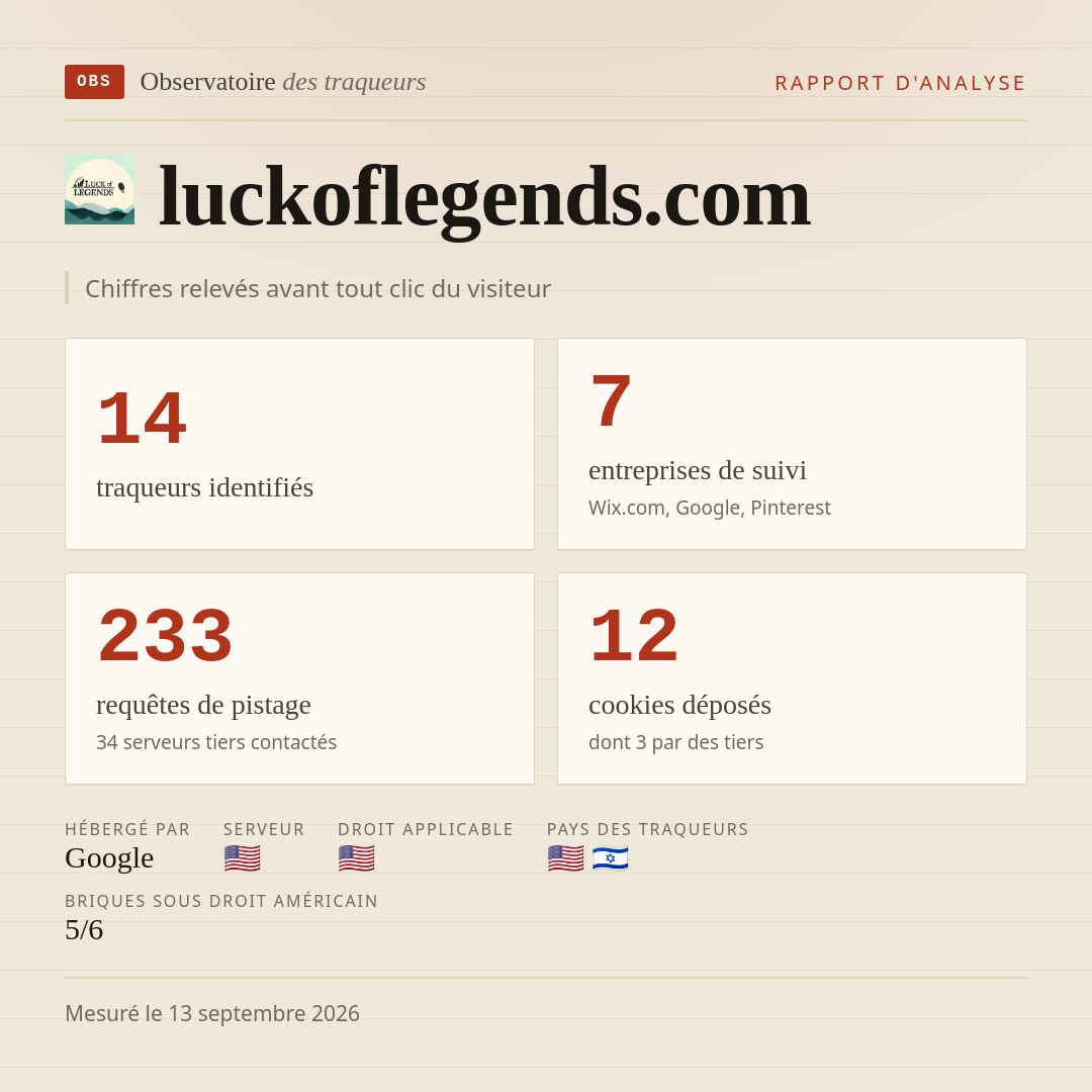luckoflegends.com : 14 traqueurs identifiés, 7 entreprises de suivi, 233 requêtes de pistage. Chiffres relevés avant tout clic du visiteur.
