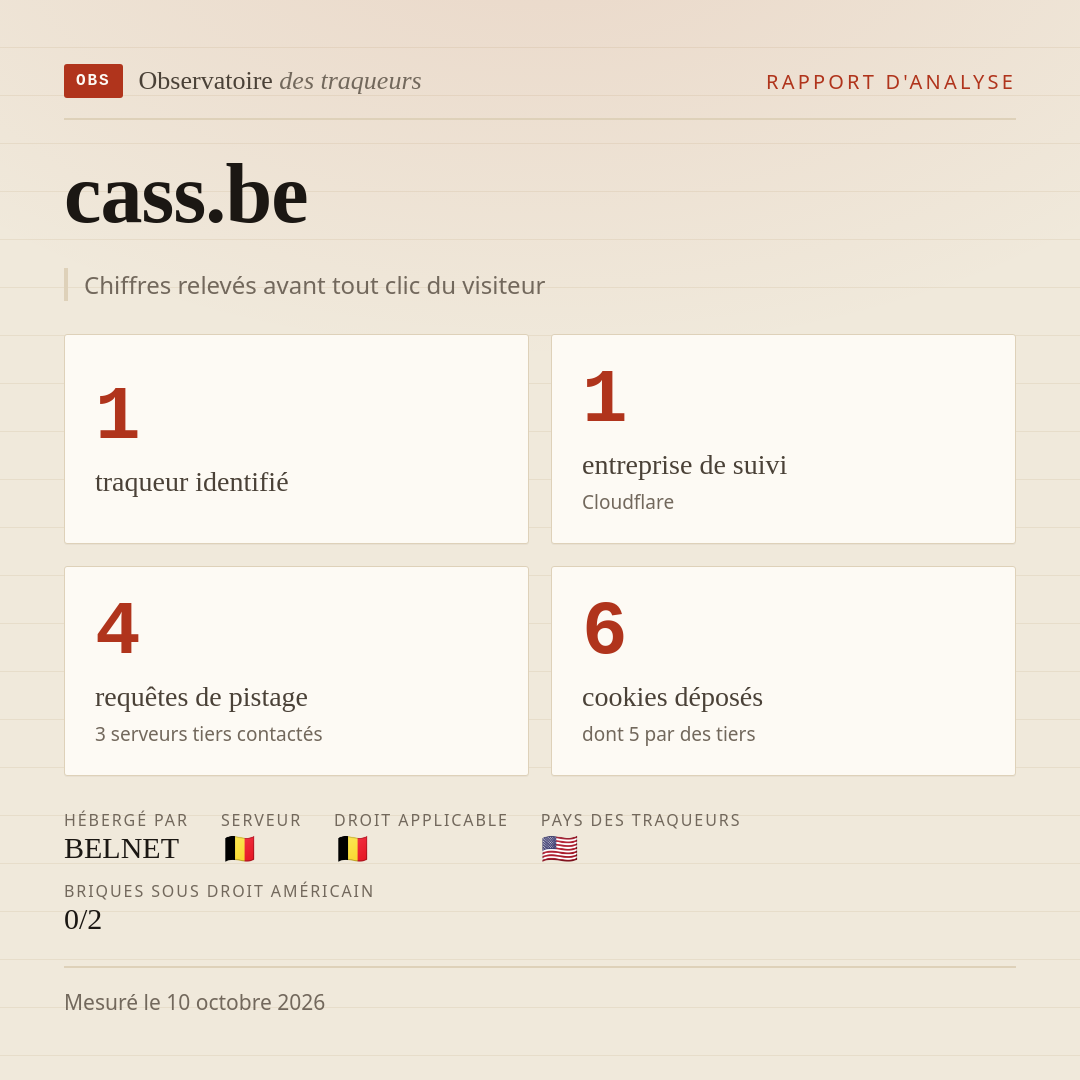 cass.be : 1 traqueur identifié, 1 entreprise de suivi, 4 requêtes de pistage. Chiffres relevés avant tout clic du visiteur.