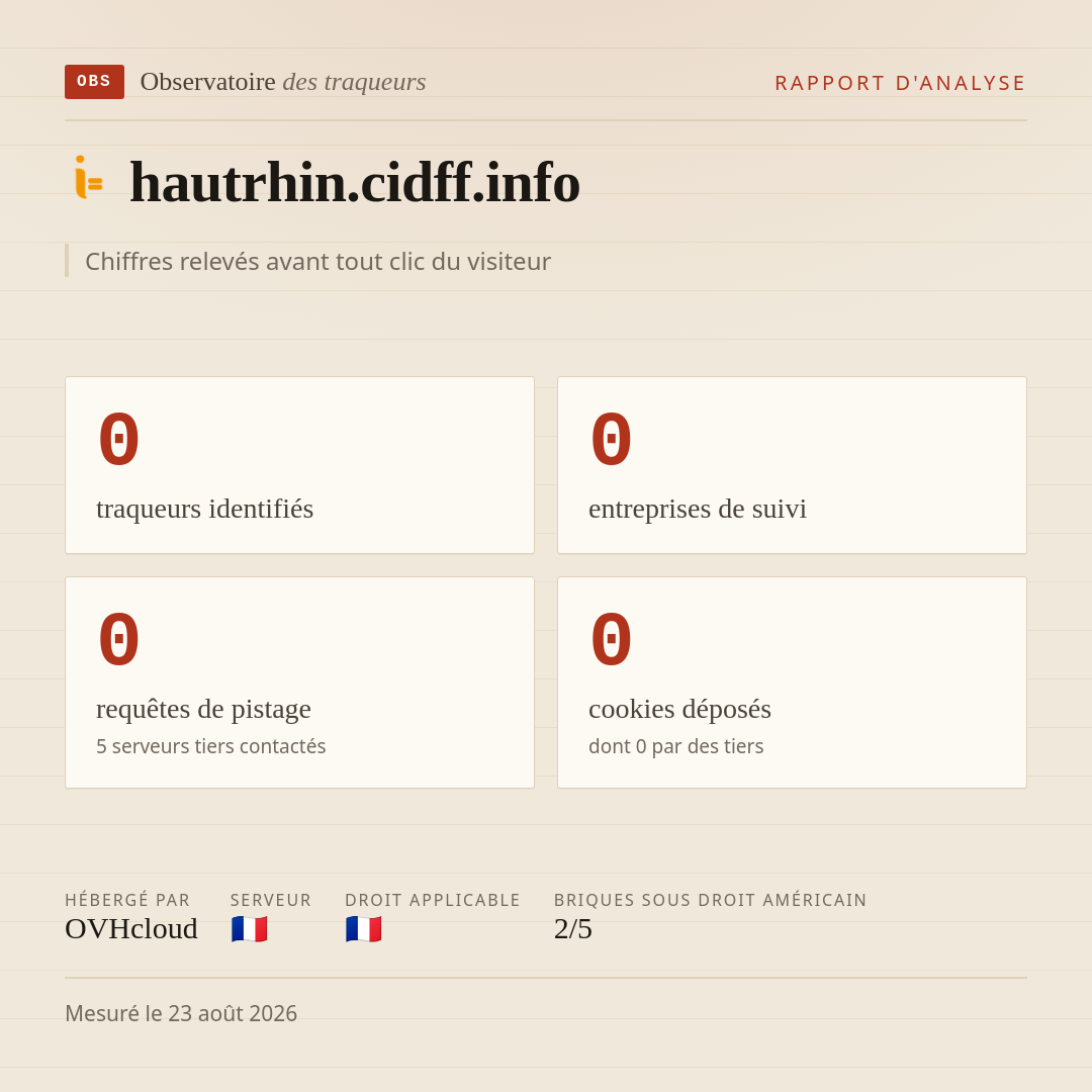 hautrhin.cidff.info : 0 traqueurs identifiés, 0 entreprises de suivi, 0 requêtes de pistage. Chiffres relevés avant tout clic du visiteur.