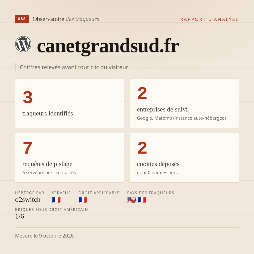 canetgrandsud.fr : 3 traqueurs identifiés, 2 entreprises de suivi, 7 requêtes de pistage. Chiffres relevés avant tout clic du visiteur.