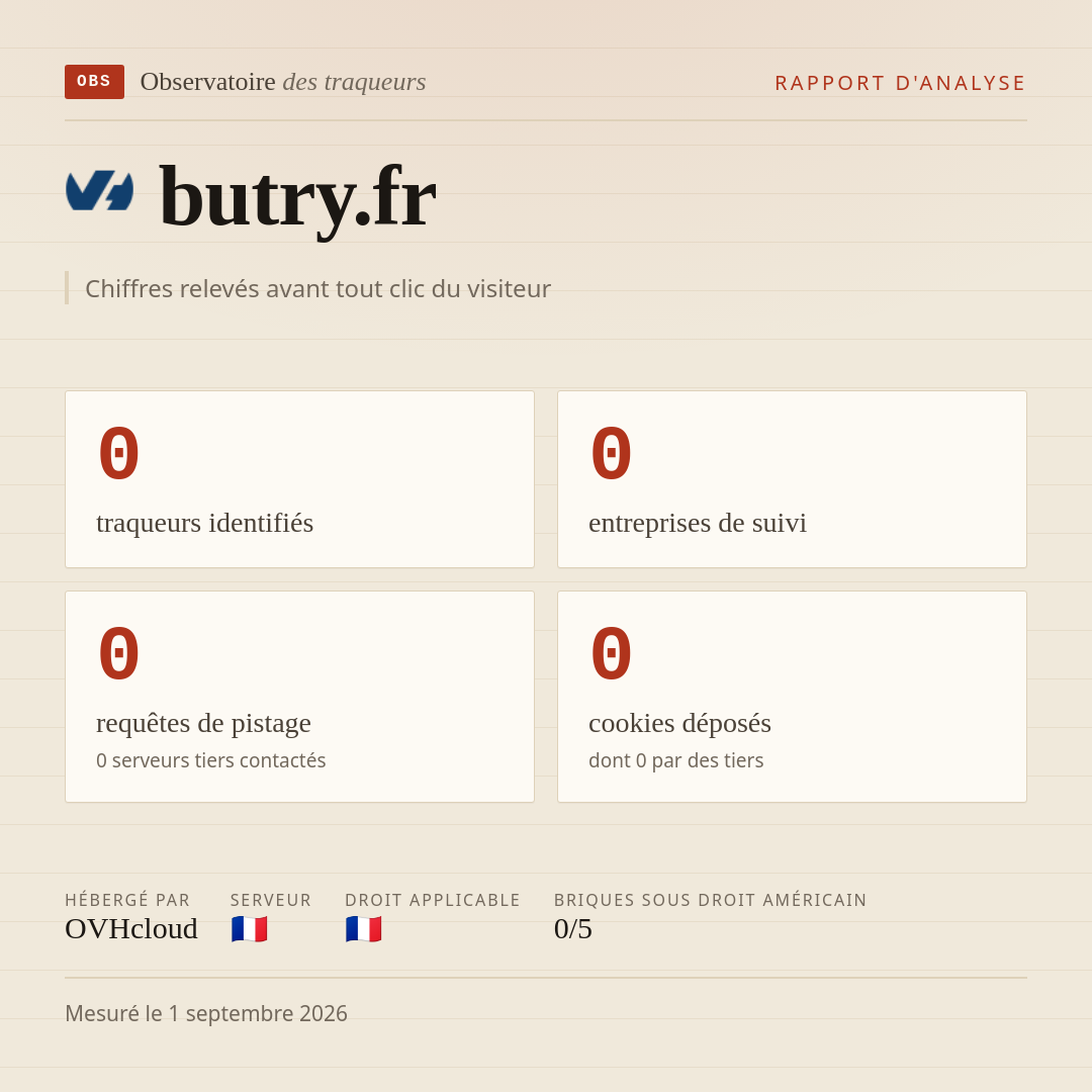butry.fr : 0 traqueurs identifiés, 0 entreprises de suivi, 0 requêtes de pistage. Chiffres relevés avant tout clic du visiteur.