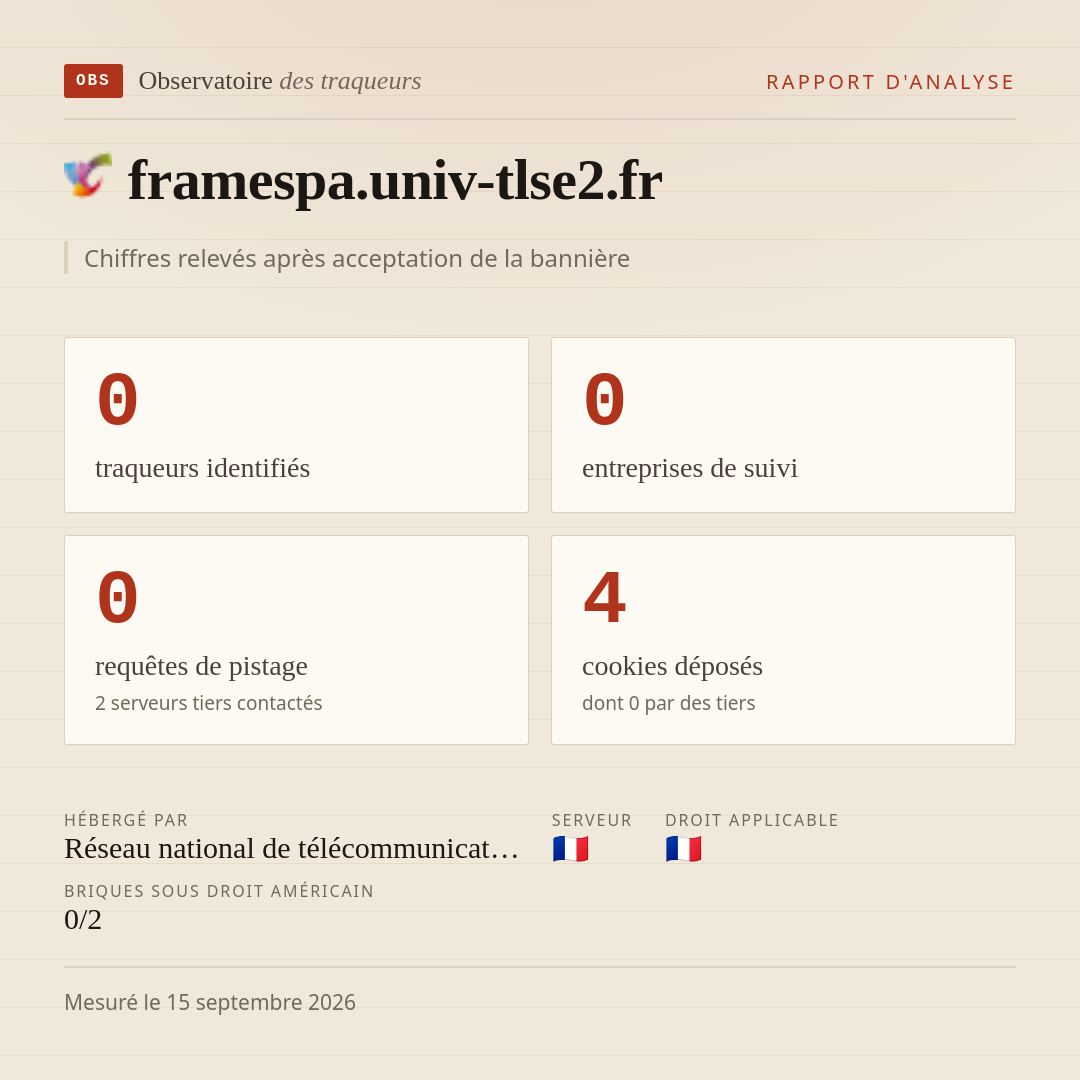 framespa.univ-tlse2.fr : 0 traqueurs identifiés, 0 entreprises de suivi, 0 requêtes de pistage. Chiffres relevés après acceptation de la bannière.