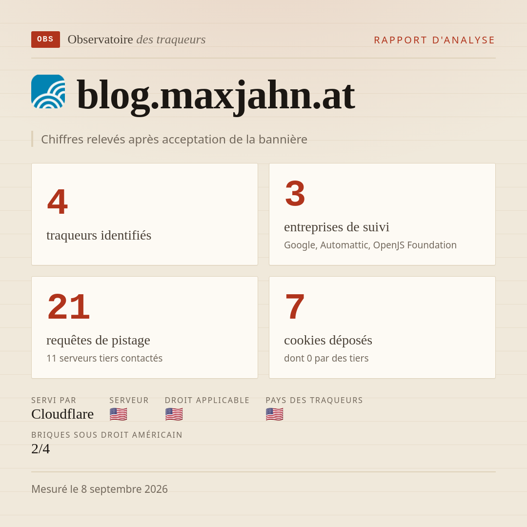 blog.maxjahn.at : 4 traqueurs identifiés, 3 entreprises de suivi, 21 requêtes de pistage. Chiffres relevés après acceptation de la bannière.