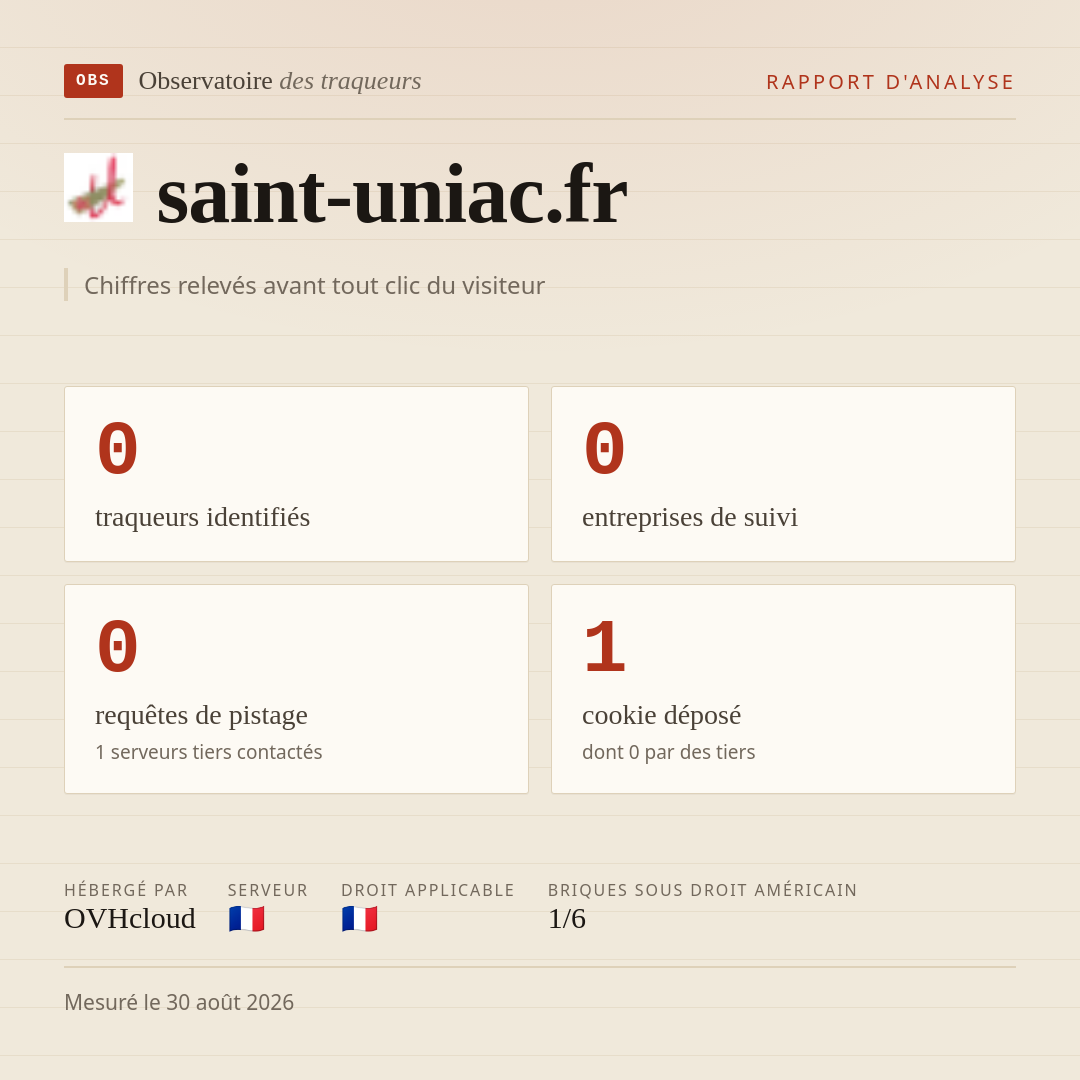 saint-uniac.fr : 0 traqueurs identifiés, 0 entreprises de suivi, 0 requêtes de pistage. Chiffres relevés avant tout clic du visiteur.