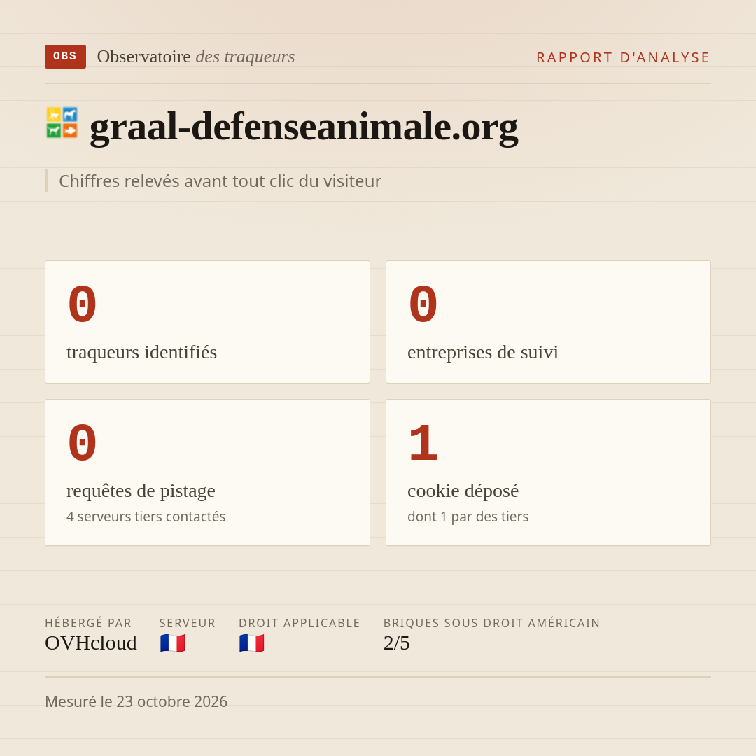 graal-defenseanimale.org : 0 traqueurs identifiés, 0 entreprises de suivi, 0 requêtes de pistage. Chiffres relevés avant tout clic du visiteur.