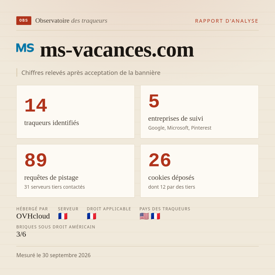 ms-vacances.com : 14 traqueurs identifiés, 5 entreprises de suivi, 89 requêtes de pistage. Chiffres relevés après acceptation de la bannière.