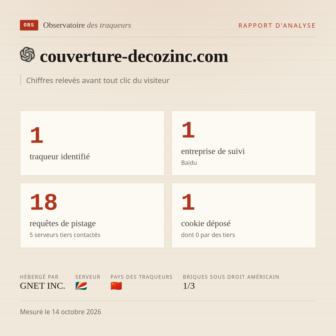couverture-decozinc.com : 1 traqueur identifié, 1 entreprise de suivi, 18 requêtes de pistage. Chiffres relevés avant tout clic du visiteur.