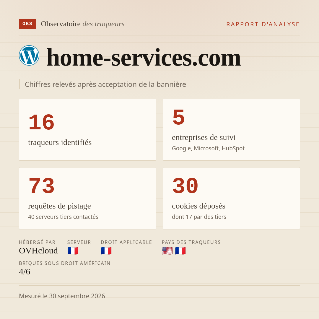 home-services.com : 16 traqueurs identifiés, 5 entreprises de suivi, 73 requêtes de pistage. Chiffres relevés après acceptation de la bannière.
