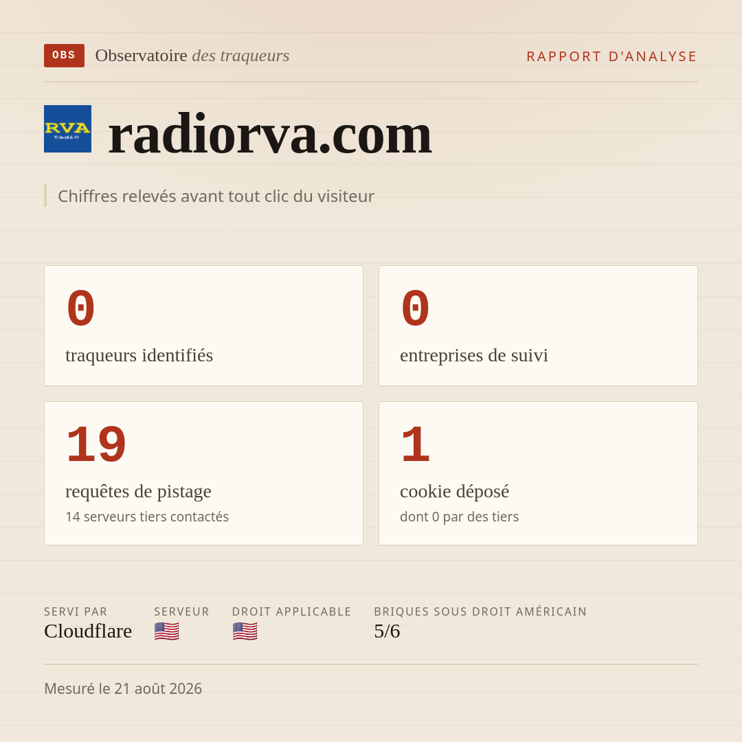 radiorva.com : 0 traqueurs identifiés, 0 entreprises de suivi, 19 requêtes de pistage. Chiffres relevés avant tout clic du visiteur.