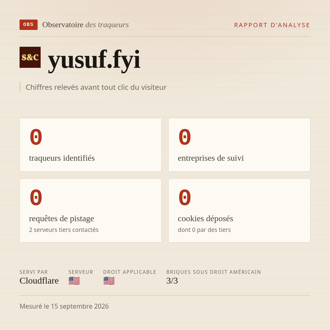 yusuf.fyi : 0 traqueurs identifiés, 0 entreprises de suivi, 0 requêtes de pistage. Chiffres relevés avant tout clic du visiteur.