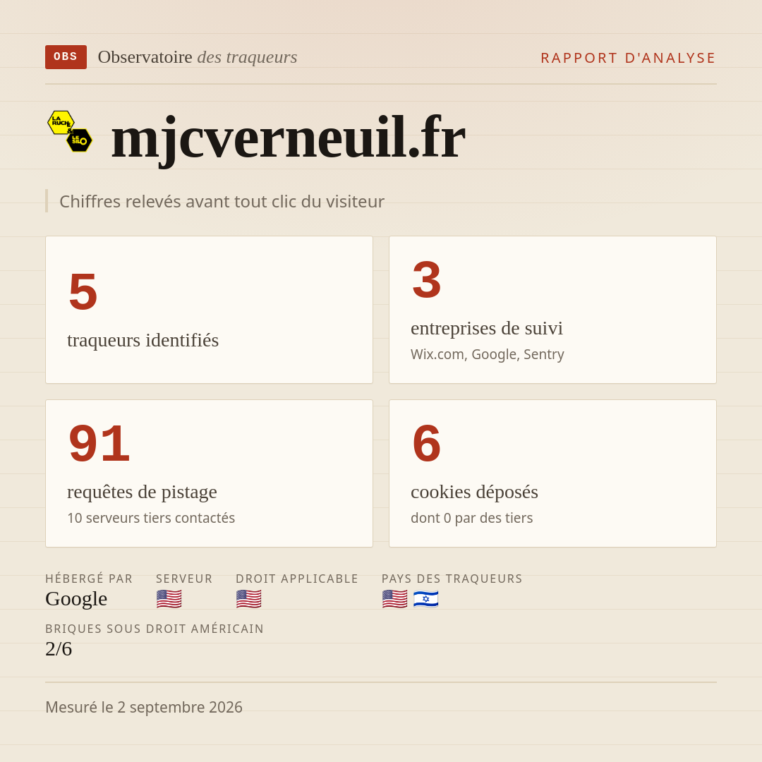 mjcverneuil.fr : 5 traqueurs identifiés, 3 entreprises de suivi, 91 requêtes de pistage. Chiffres relevés avant tout clic du visiteur.