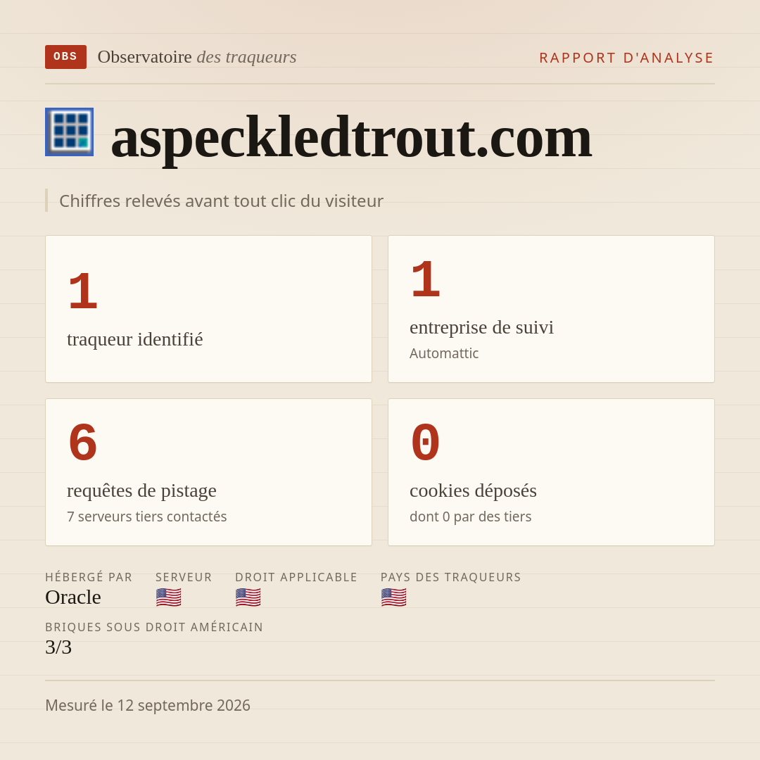 aspeckledtrout.com : 1 traqueur identifié, 1 entreprise de suivi, 6 requêtes de pistage. Chiffres relevés avant tout clic du visiteur.
