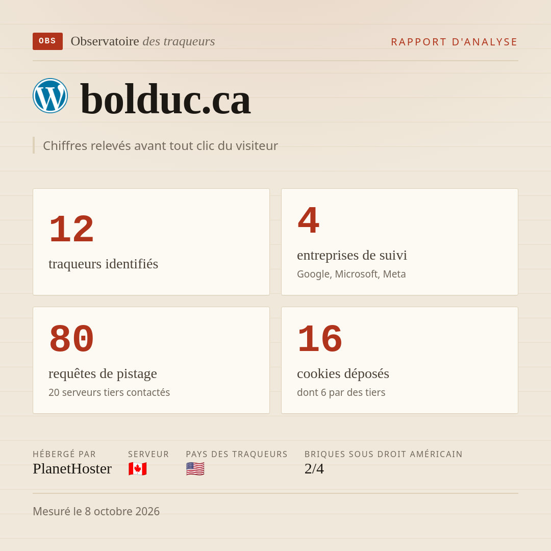 bolduc.ca : 12 traqueurs identifiés, 4 entreprises de suivi, 80 requêtes de pistage. Chiffres relevés avant tout clic du visiteur.