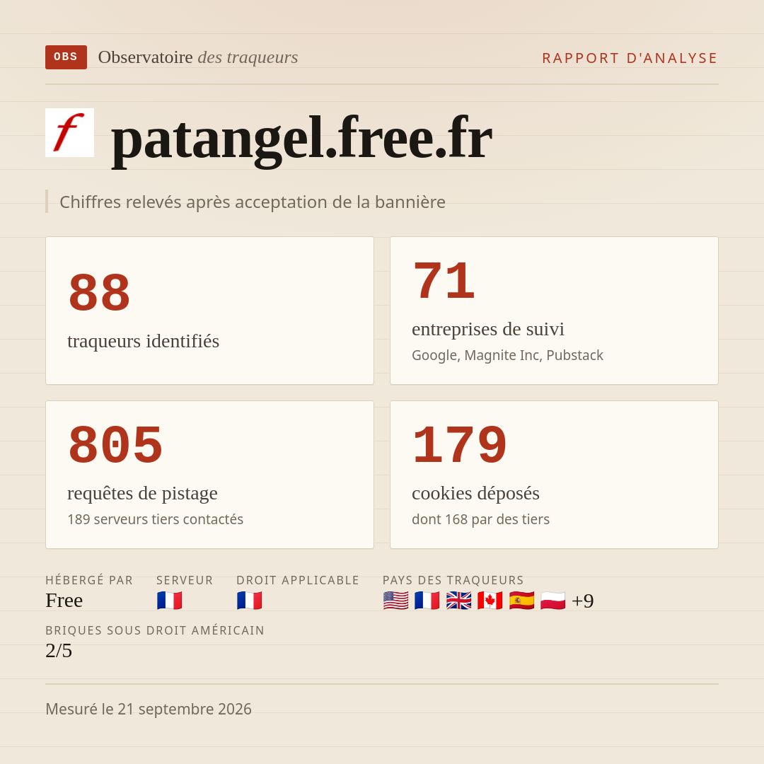 patangel.free.fr : 88 traqueurs identifiés, 71 entreprises de suivi, 805 requêtes de pistage. Chiffres relevés après acceptation de la bannière.