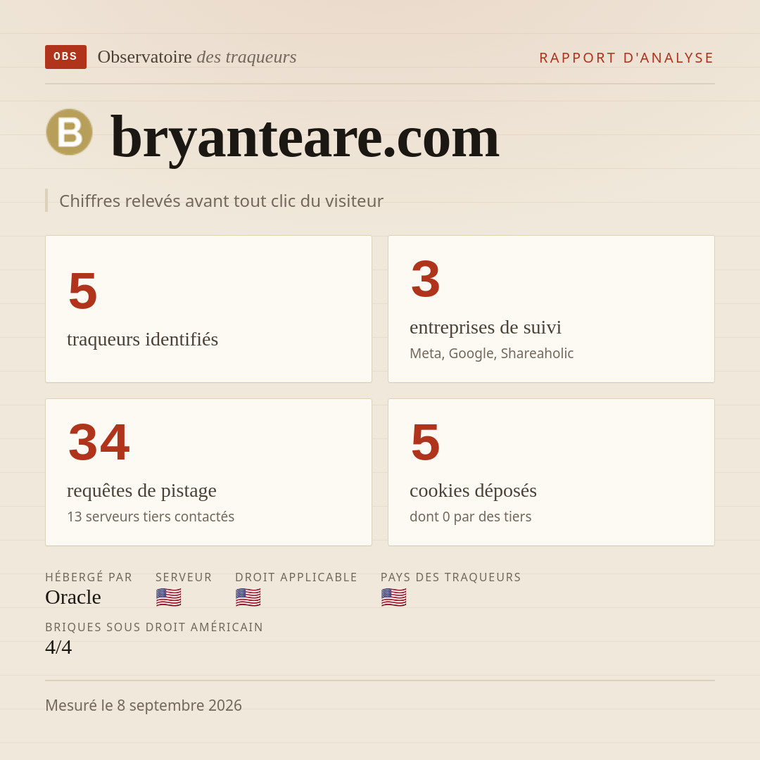 bryanteare.com : 5 traqueurs identifiés, 3 entreprises de suivi, 34 requêtes de pistage. Chiffres relevés avant tout clic du visiteur.
